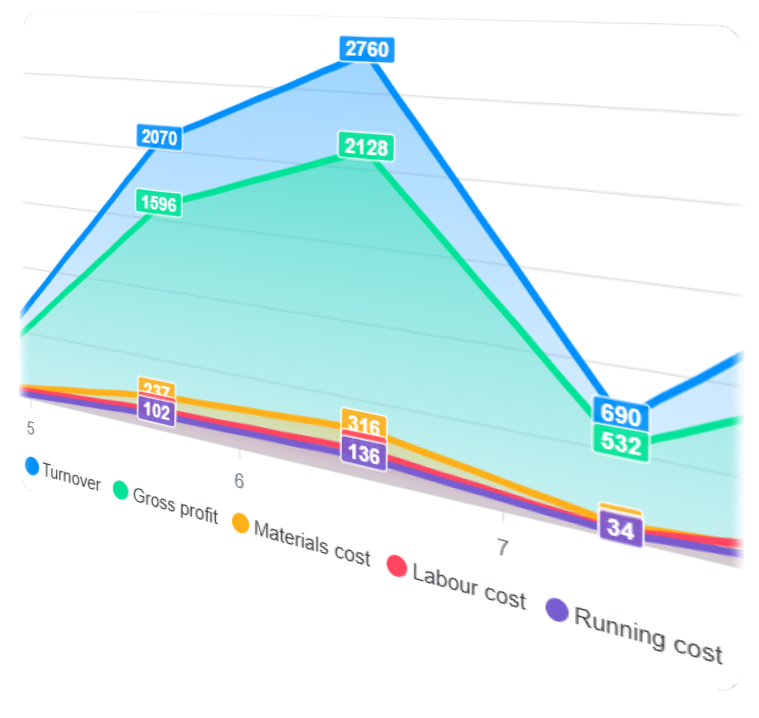 profit chart